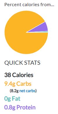 Calories of Tangerines