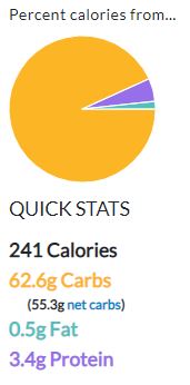 calories of dried apricot