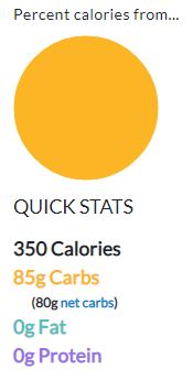 calories of dried orange