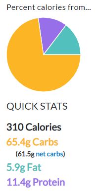 calories of saffron